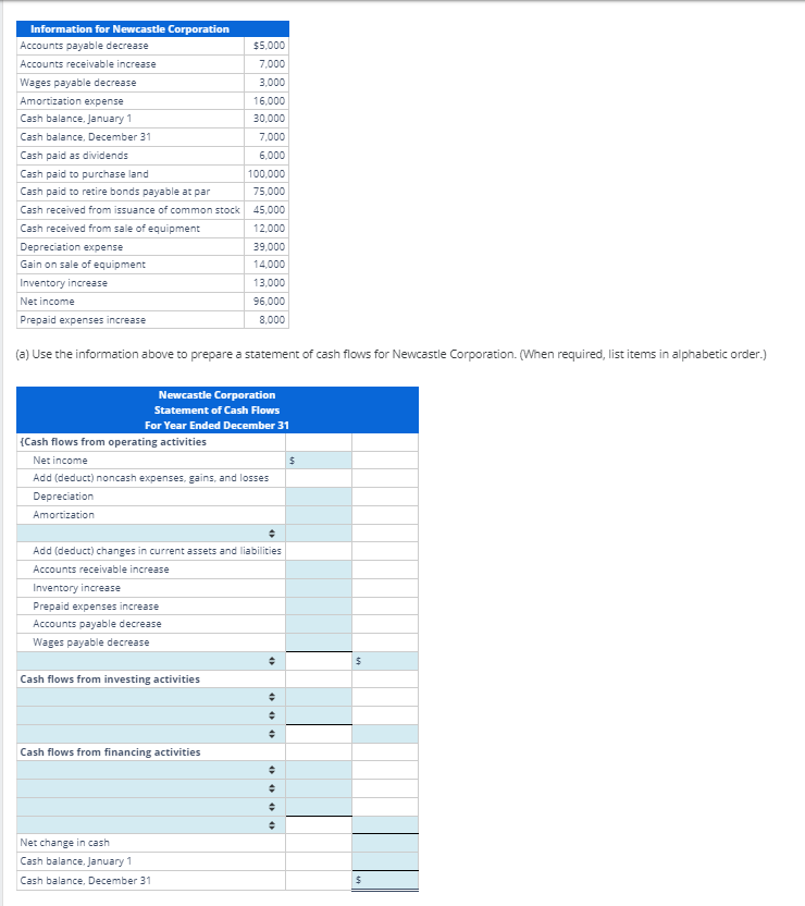 \table[[Information for Newcastle Corporation],[Accounts payable decrease,$5,000],[Accounts receivable increase,7,000],[Wages payable decrease,3,000],[Amortization expense,16,000],[Cash