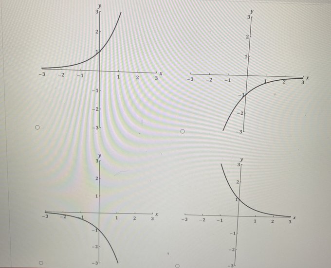  \fSketch the graph of the function. wiz 2 1 -2 -2
