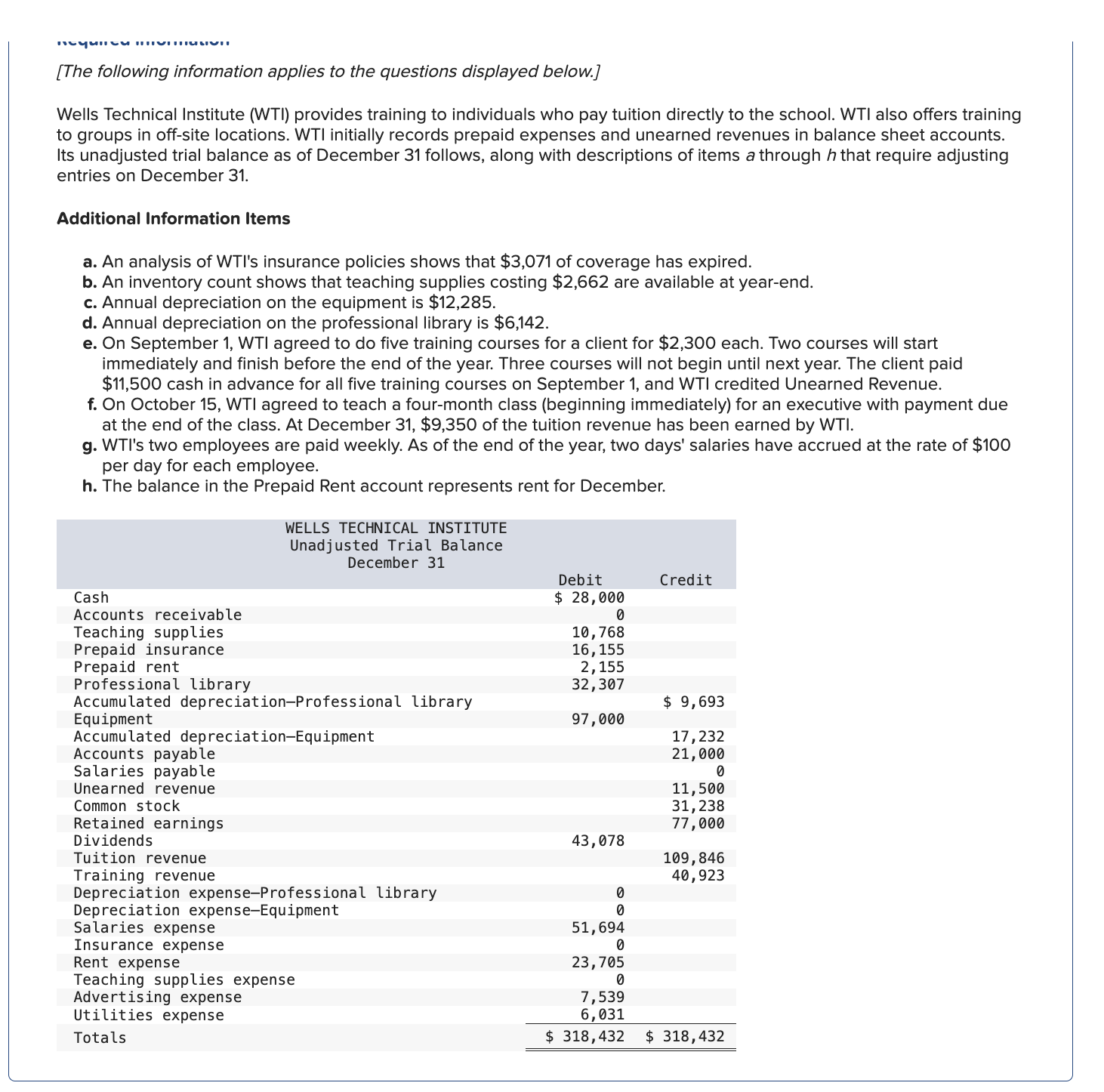 (WTI) provides training to individuals who pay tuition directly to the school.
