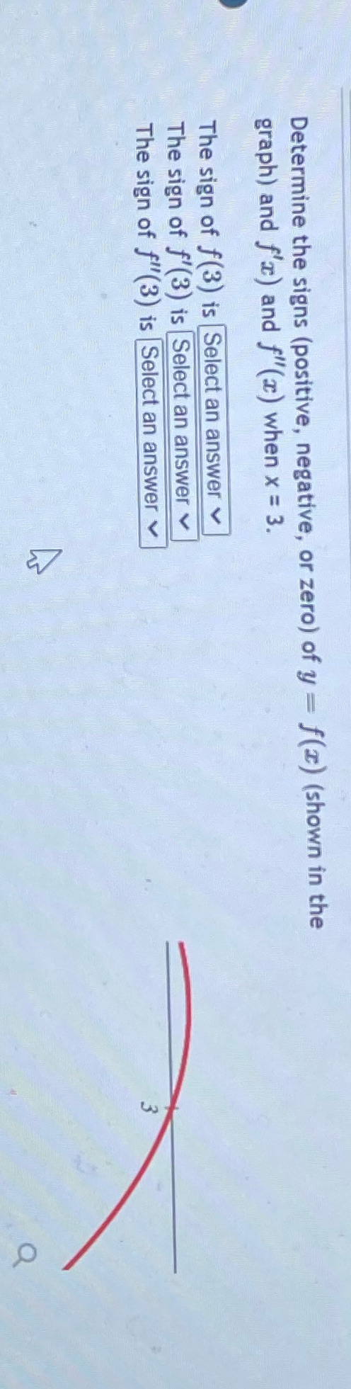 or zero) of y = f(I) (shown in the graph) and f'x)