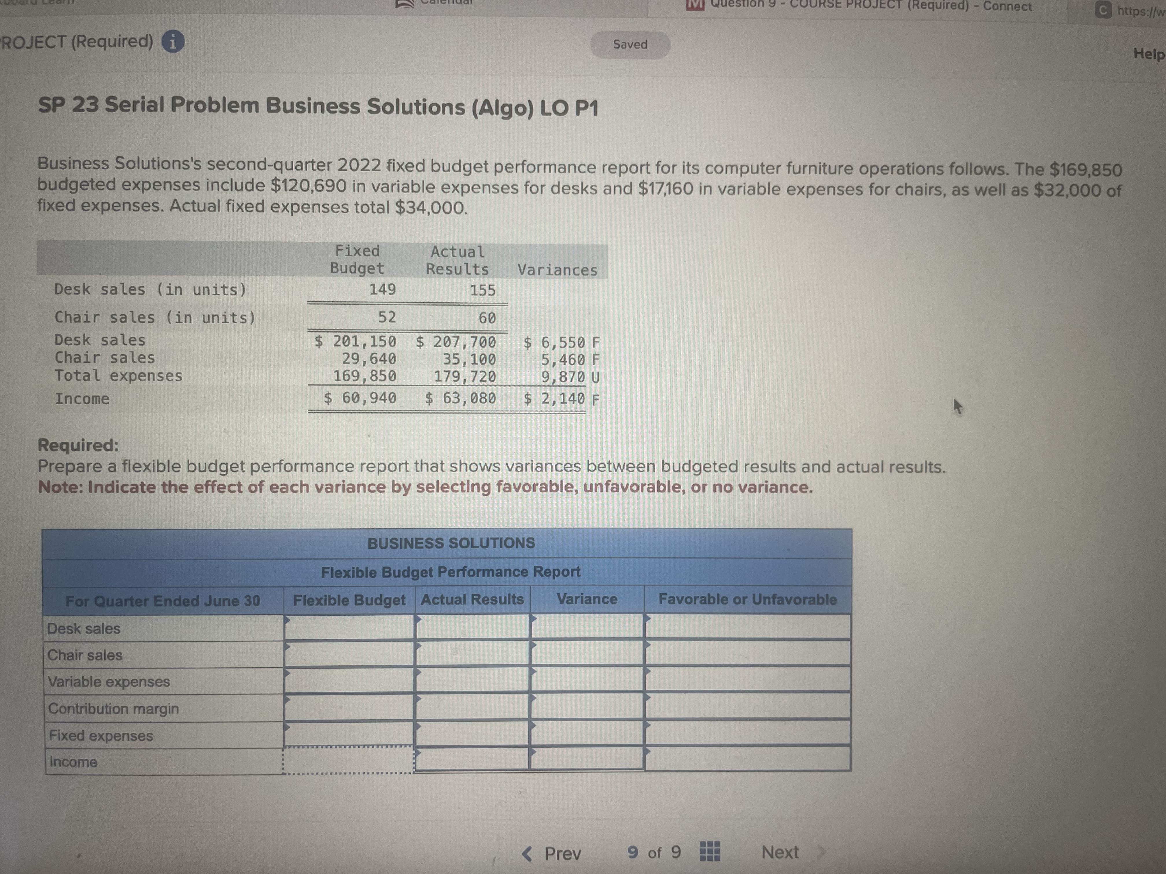 furniture operations follows. The $169,850 budgeted expenses include $120,690 in variable expenses