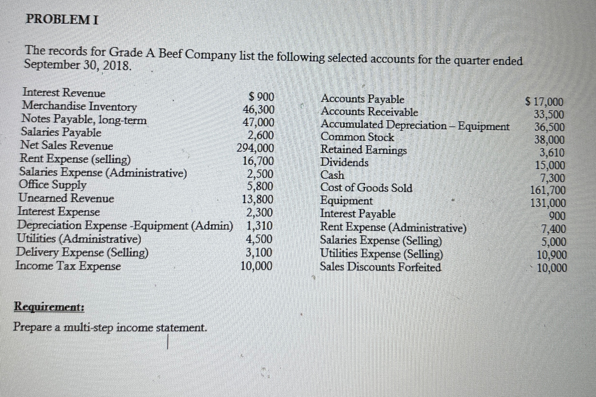  PROBLEM I The records for Grade A Beef Company list the