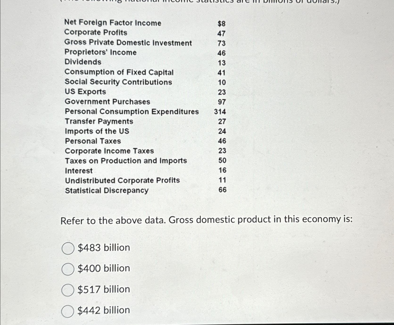 Dividends Consumption of Fixed Capital Social Security Contributions US Exports Government Purchases