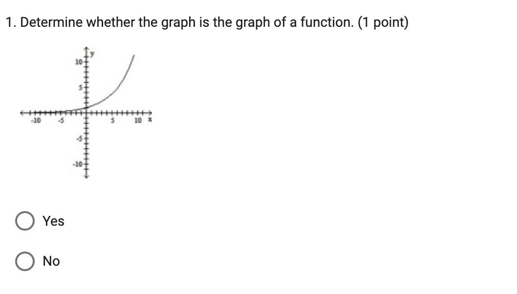 graph of f across the y-axis.20. Confirm that f and g are
