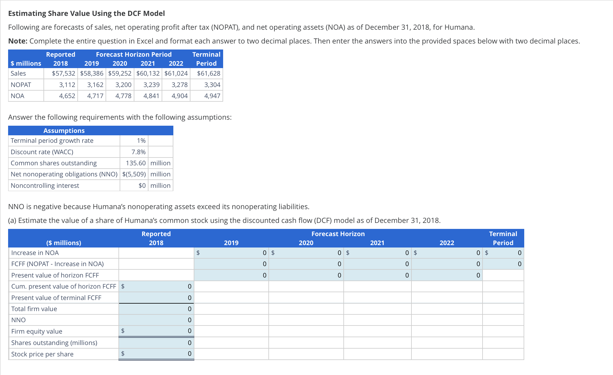 Estimating Share Value Using the DCF Model Following are forecasts of