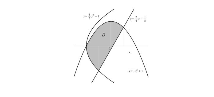 the region shown below. Does this integral represent a volume? D