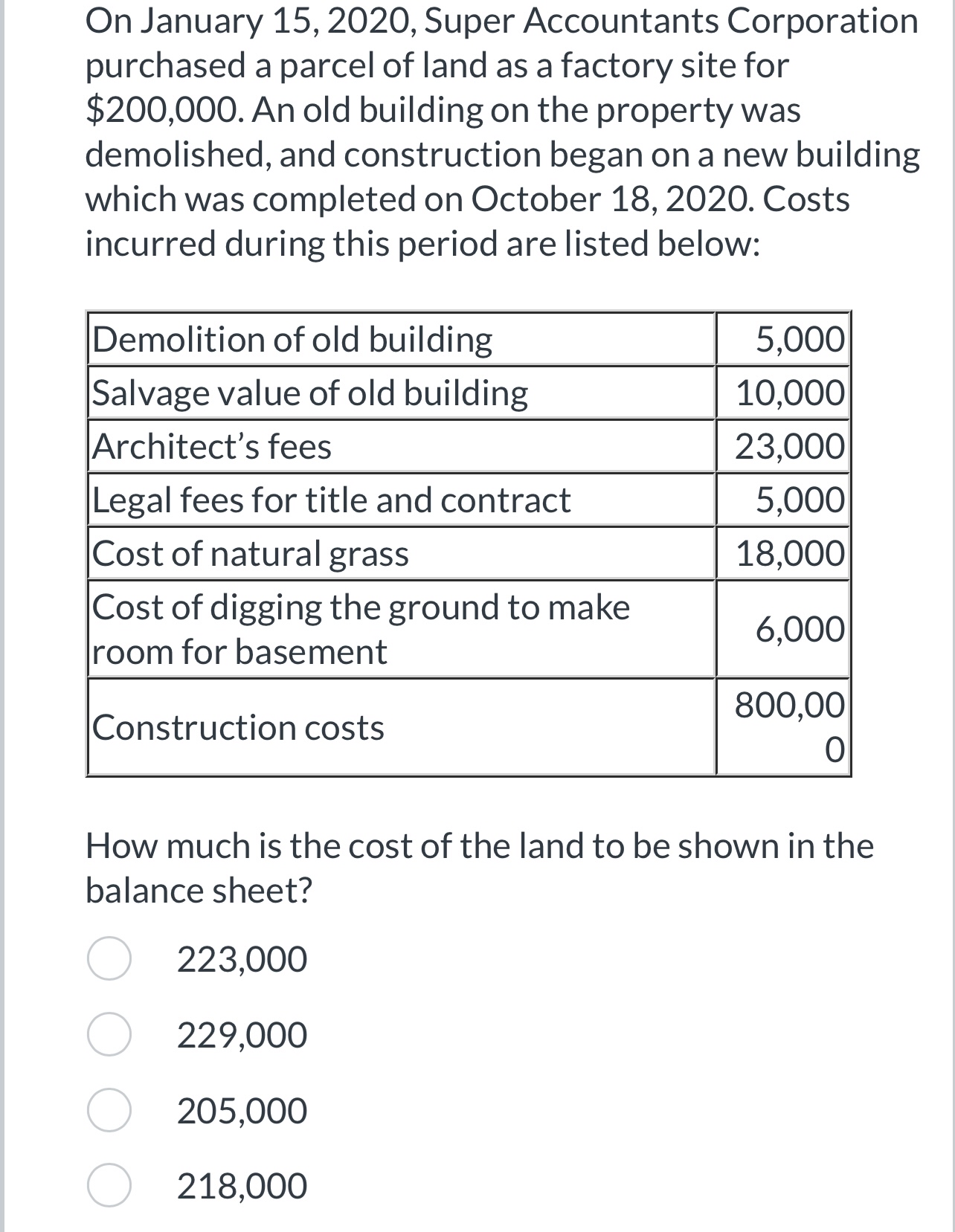  On January 15,2020, Super Accountants Corporation purchased a parcel of land