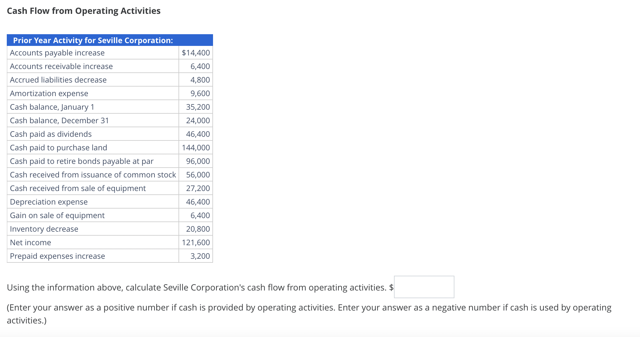 Corporation's cash flow from operating activities. $ (Enter your answer as a