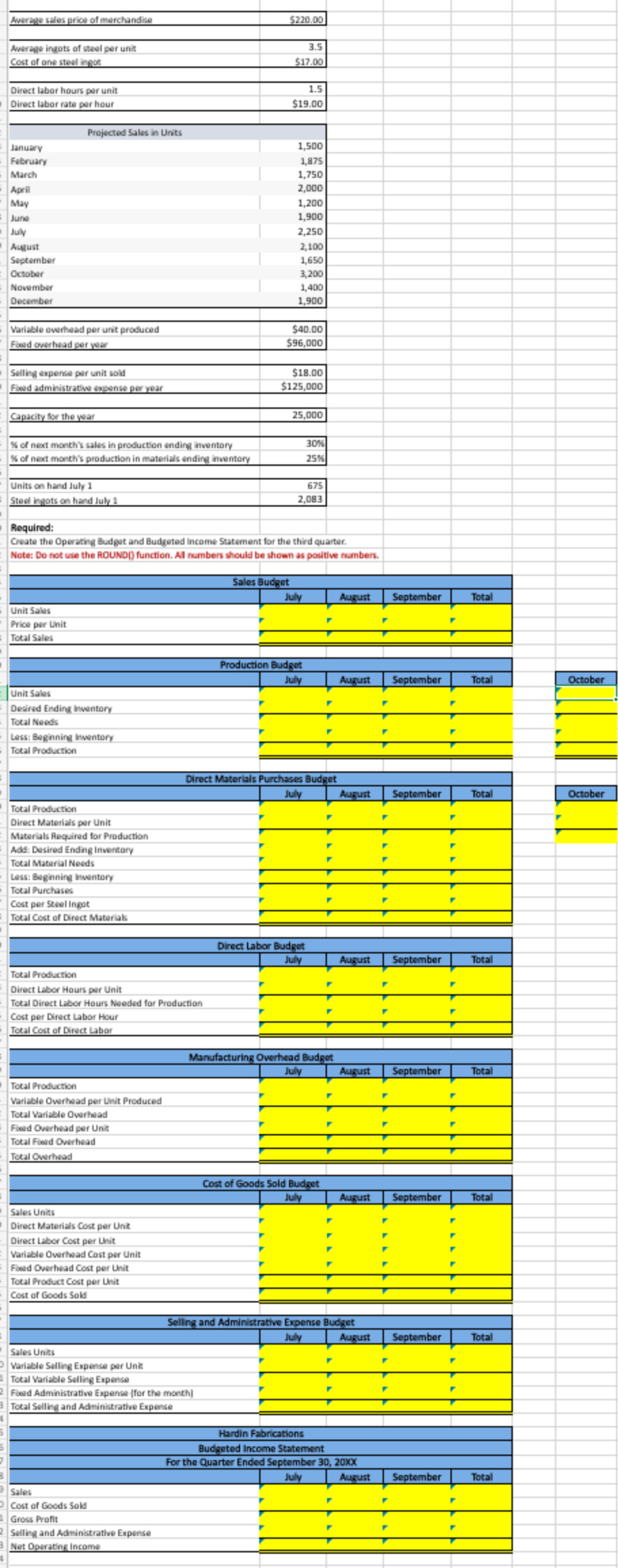  Hardin Fabrications is preparing its master budget for the third quarter.