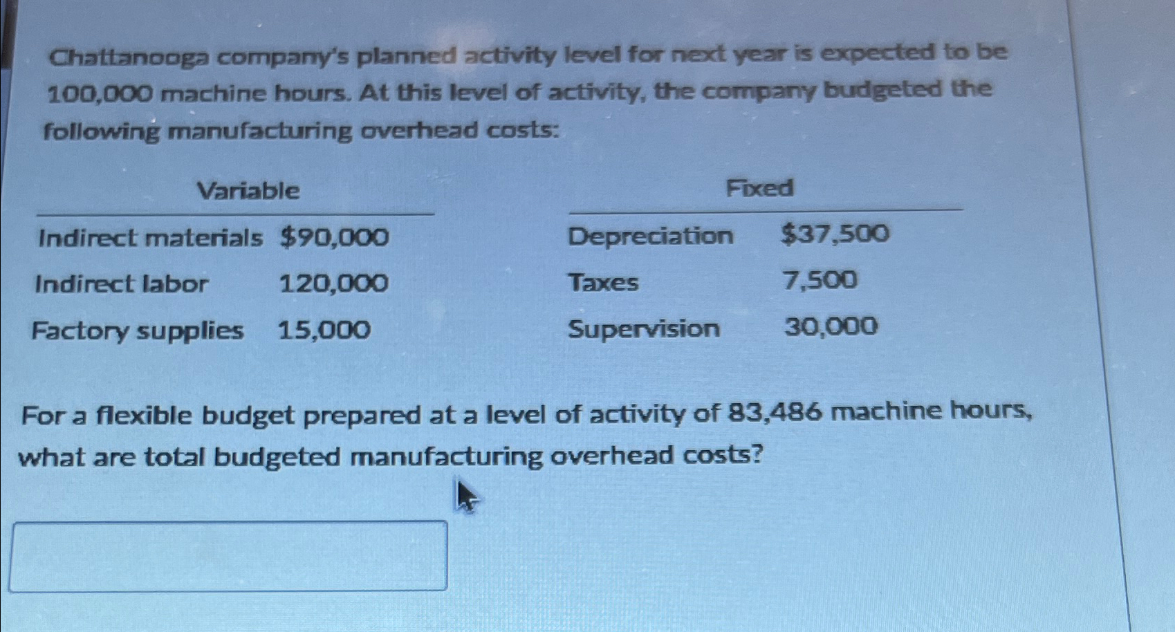 be 100,000 machine hours. At this level of activity, the company budgeted