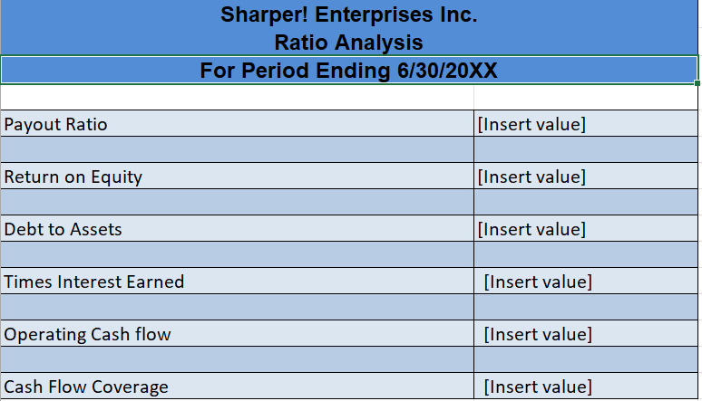 ACC 318 Project One Appendix The following events occurred during the