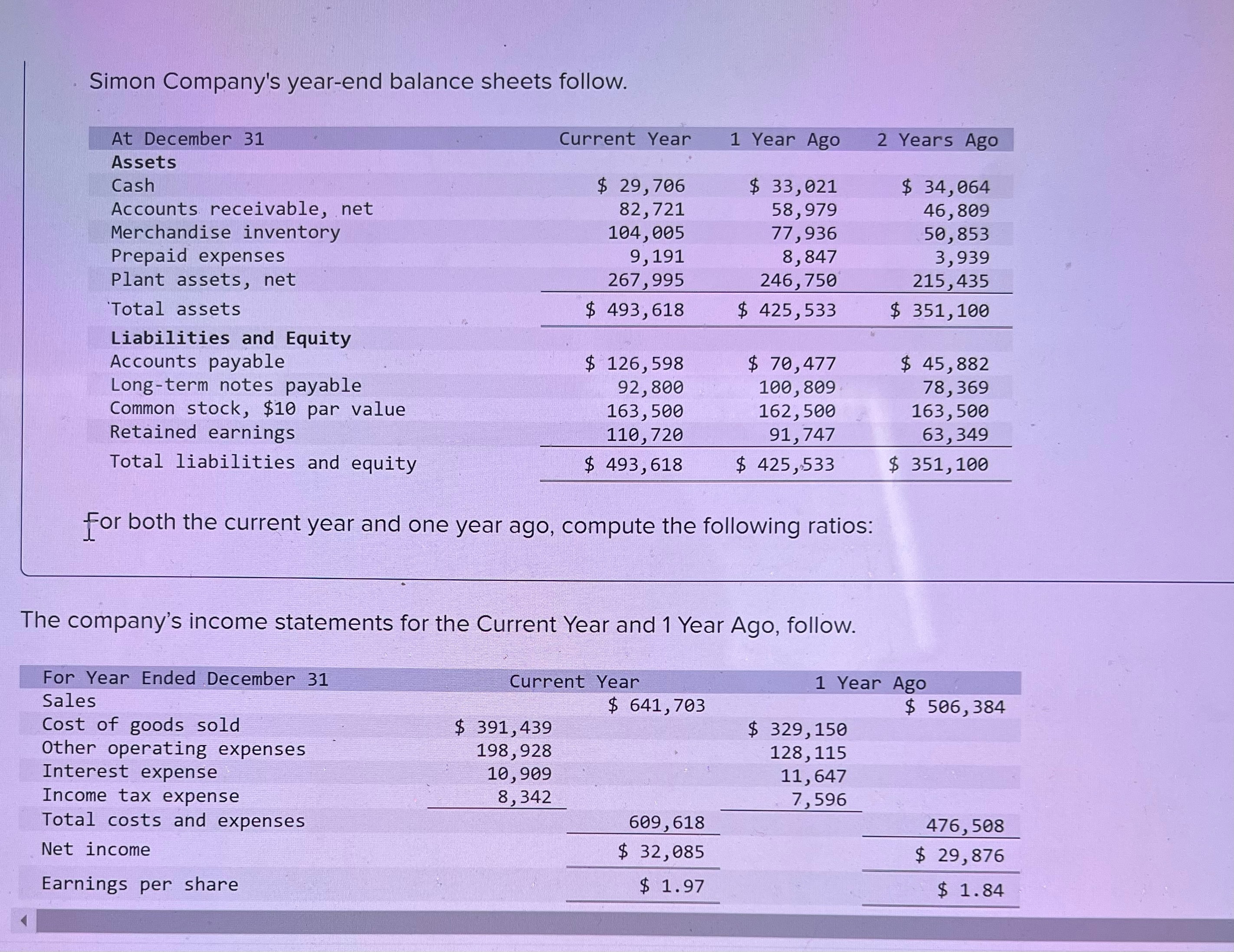 compute the following ratios: Return on equity. Dividend yield. 3a. Price-earnings ratio