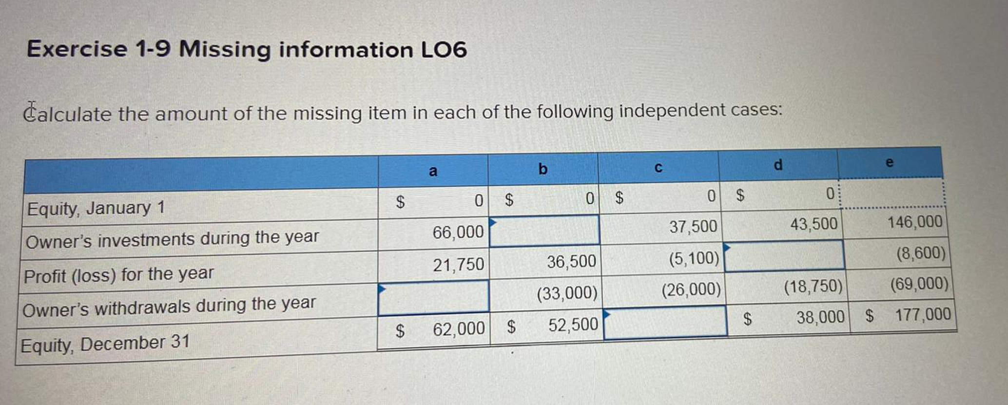 Exercise 1-9 Missing information LO6 Ealculate the amount of the missing