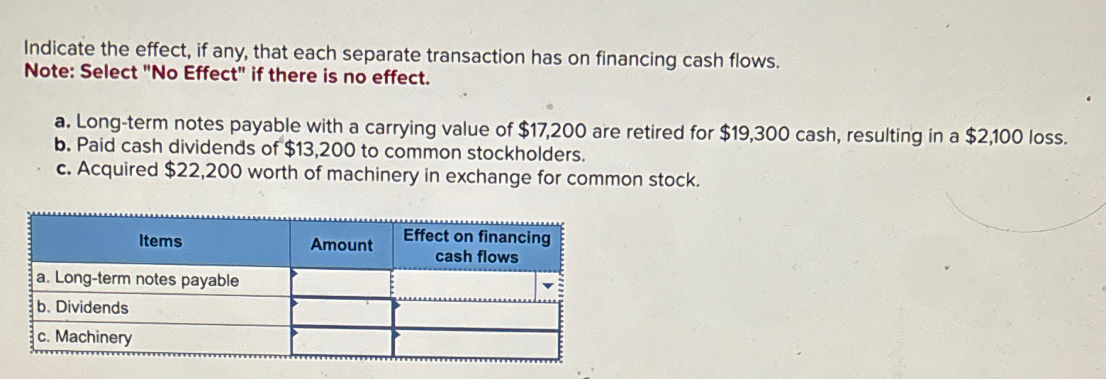  Indicate the effect, if any, that each separate transaction has on
