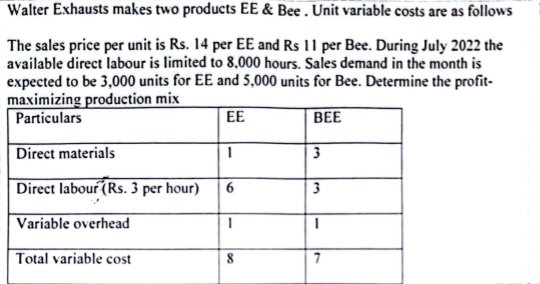 are as follows The sales price per unit is Rs.14 per EE