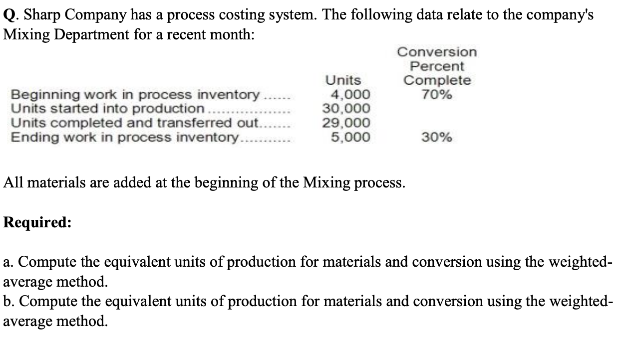 Q. Sharp Company has a process costing system. The following data