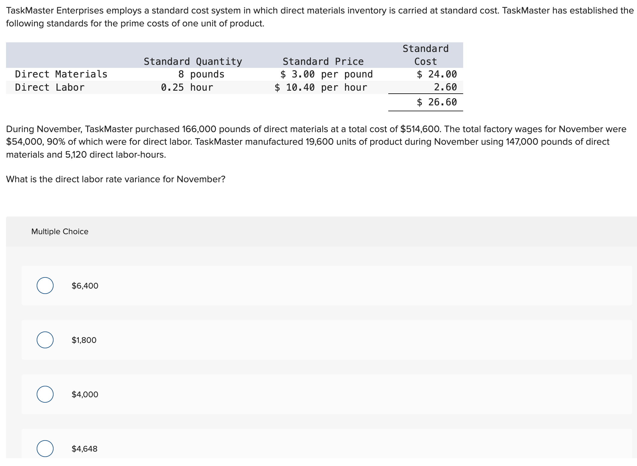 inventory is carried at standard cost. TaskMaster has established the following standards