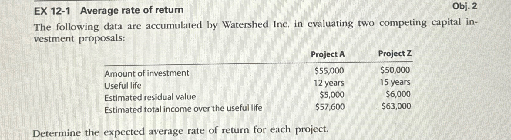 are accumulated by Watershed Inc. in evaluating two competing capital investment proposals: