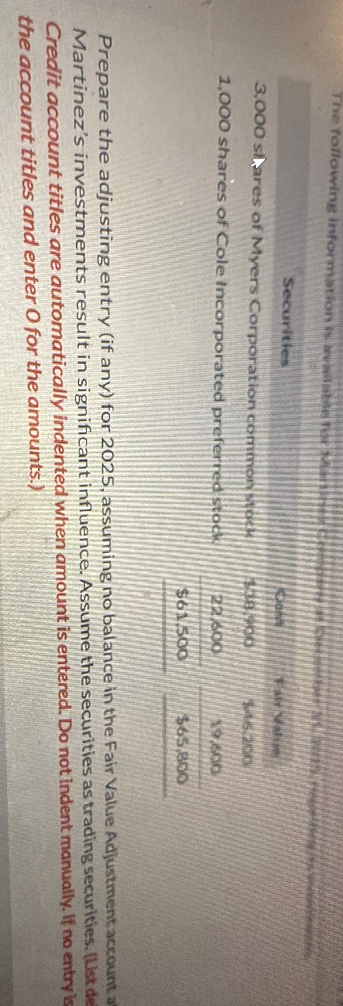 Incorporated preferred stock,22,600,19.600],[$61,500,$65,800 