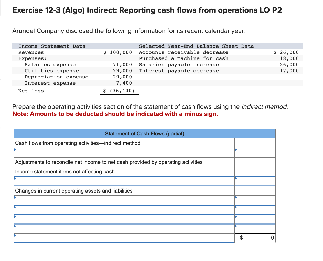 Exercise 12-3(Algo) Indirect: Reporting cash flows from operations LO P2 Arundel