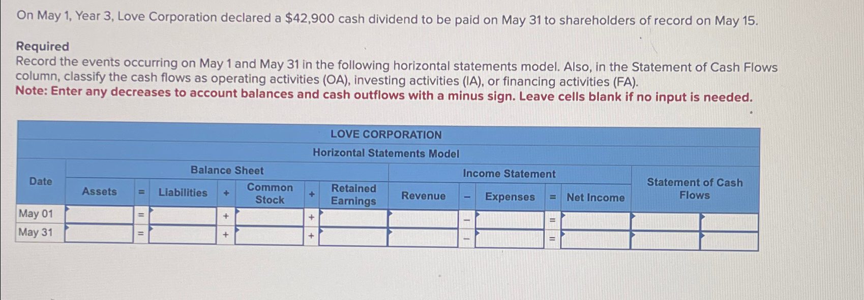  On May 1, Year 3, Love Corporation declared a $42,900 cash