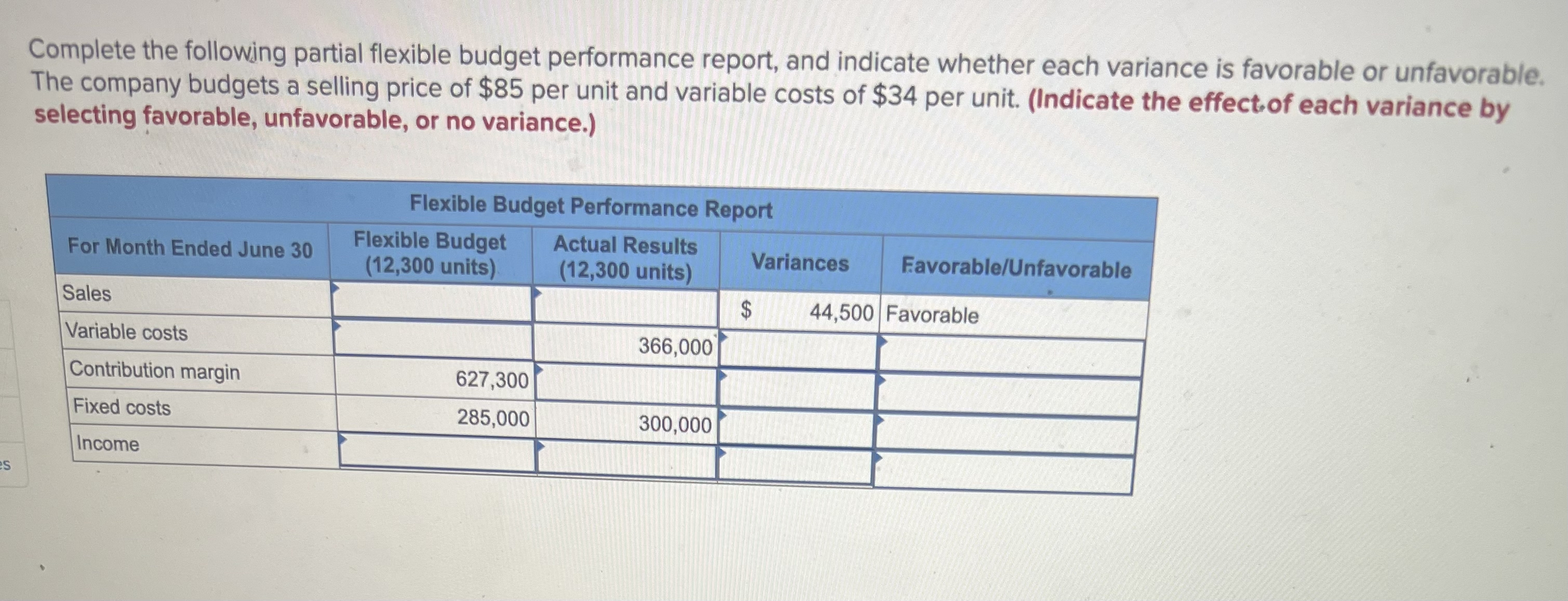  Complete the following partial flexible budget performance report, and indicate whether