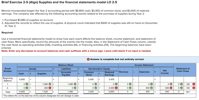  Brief Exercise 2-5(Algo) Supplies and the financial statements model LO 2-5