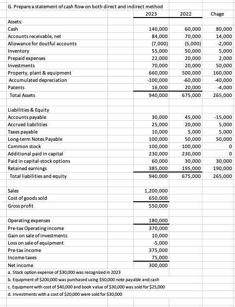 method Accounts receivable, net Allowance for doutful n Ven P repaid Property,