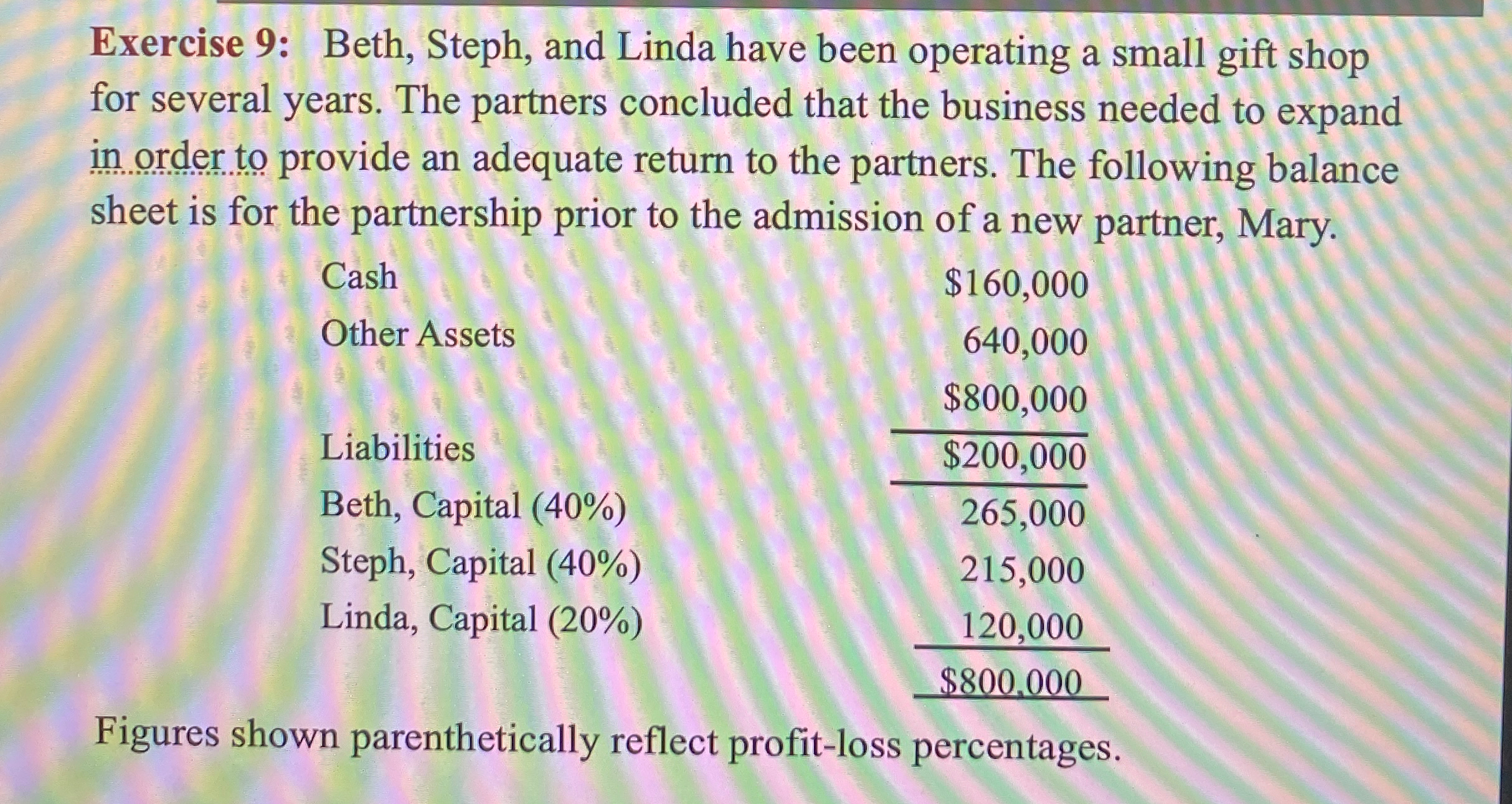 gift shop for several years. The partners concluded that the business needed