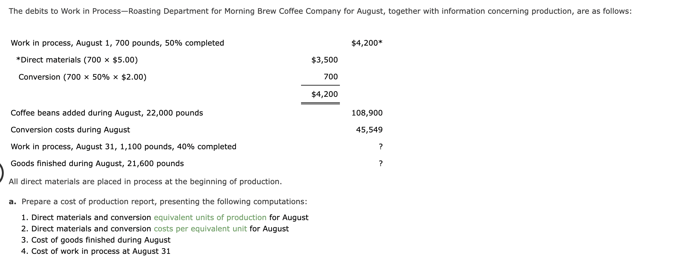 Company for August, together with information concerning production, are as follows: If