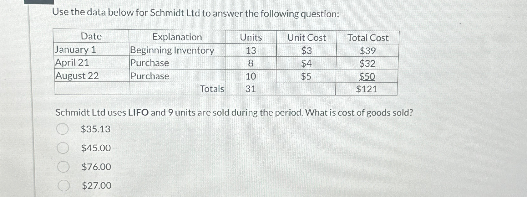 Use the data below for Schmidt Ltd to answer the following