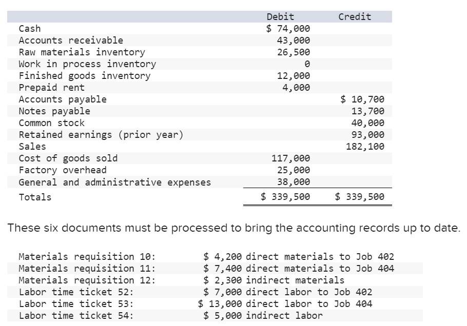 Debit Credit $ 74, eee Cash Accounts receivable 43 , eee Raw