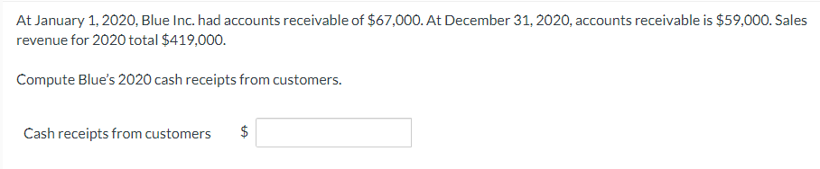 December 31,2020, accounts receivable is $59,000. Sales revenue for 2020 total $419,000.