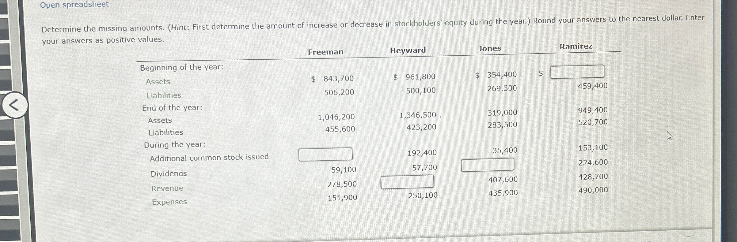 Open spreadsheet Determine the missing amounts. (Hint: First determine the amount