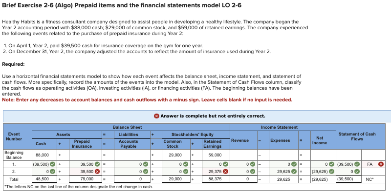  Brief Exercise 2-6(Algo) Prepaid items and the financial statements model LO