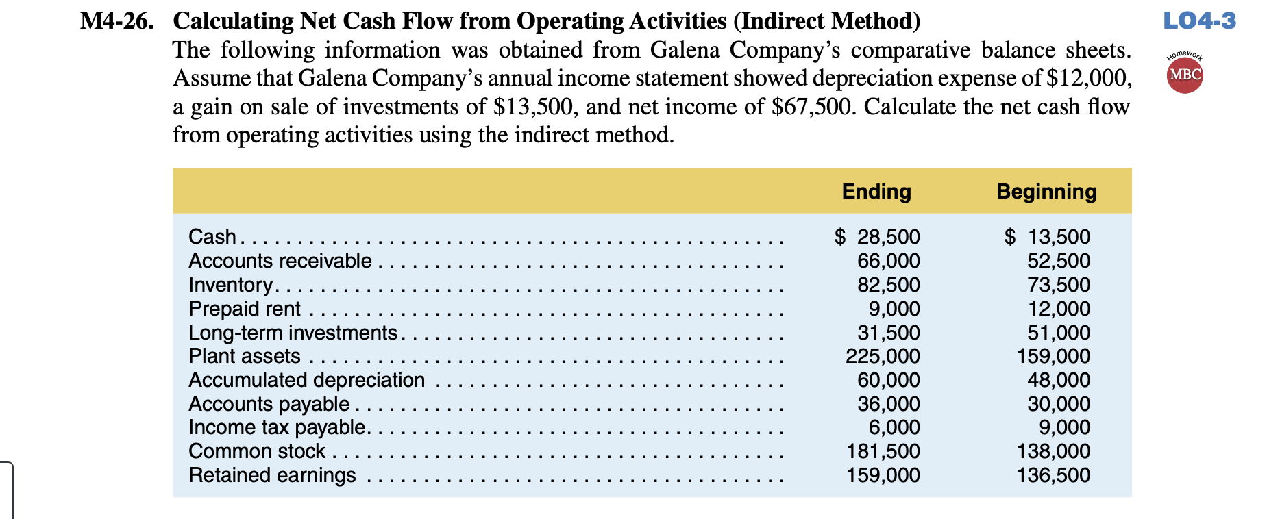 following information was obtained from Galena Company's comparative balance sheets. Assume that