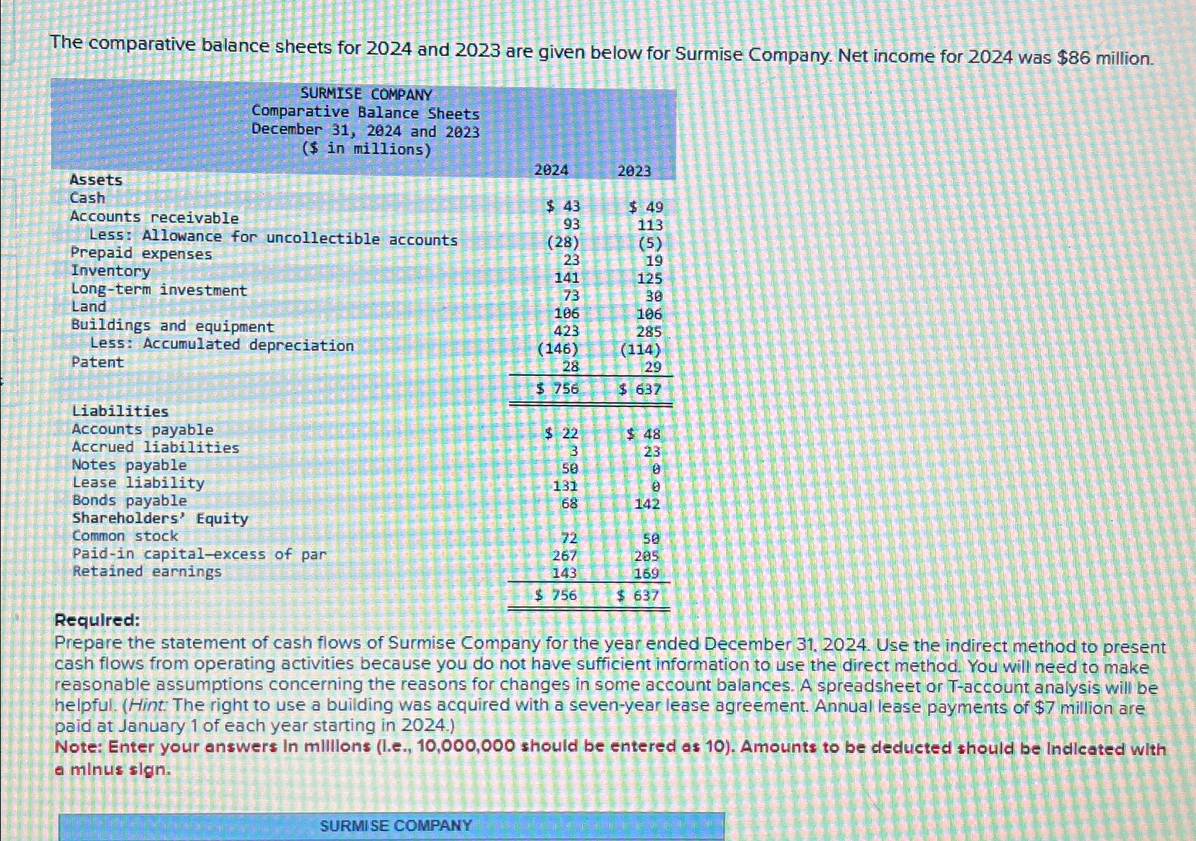  The comparative balance sheets for 2024 and 2023 are given below