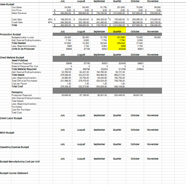 excel spreadsheet and display the formulas required for each row on the