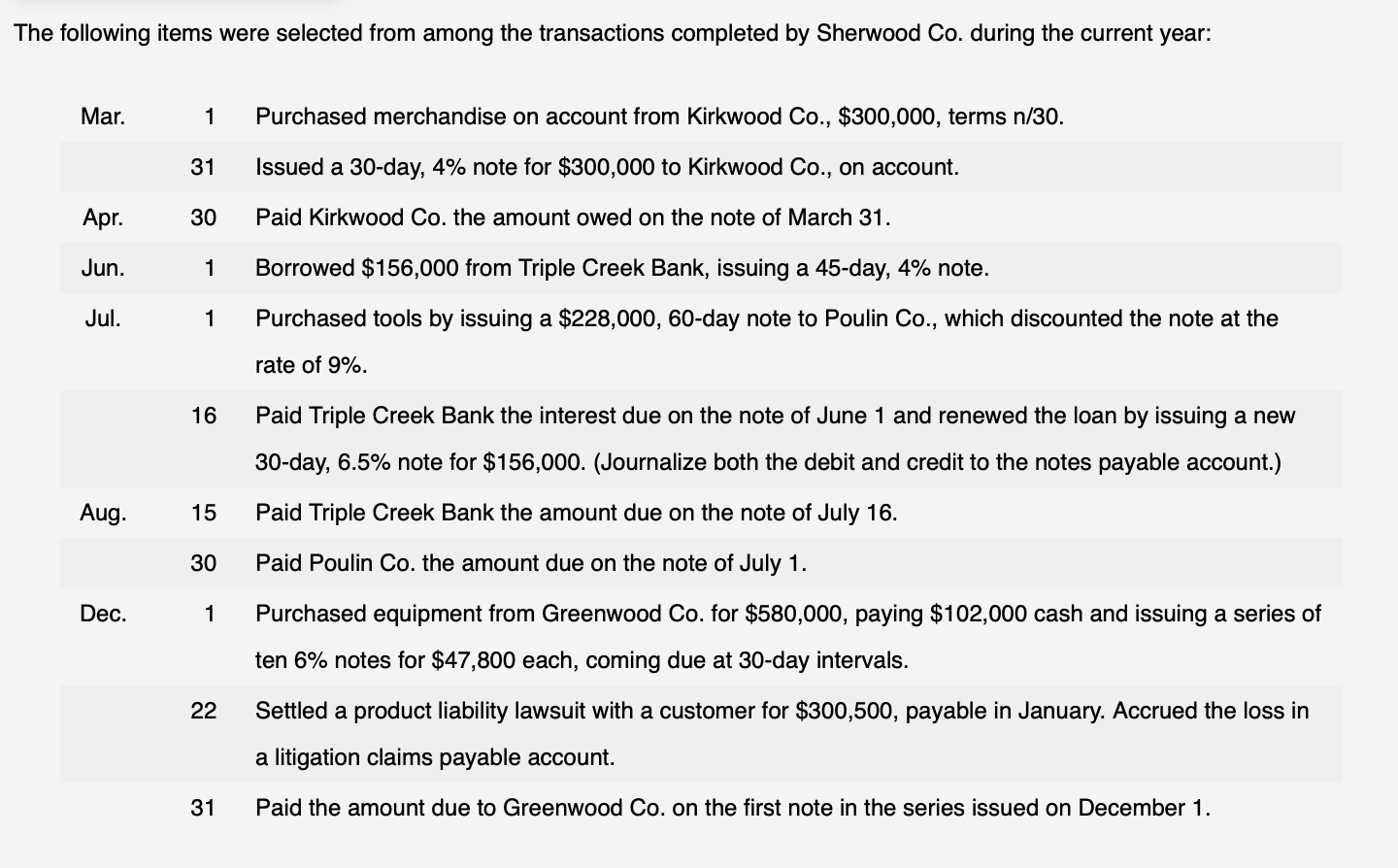 360-day year. Journalize the adjusting entry for each of the following accrued