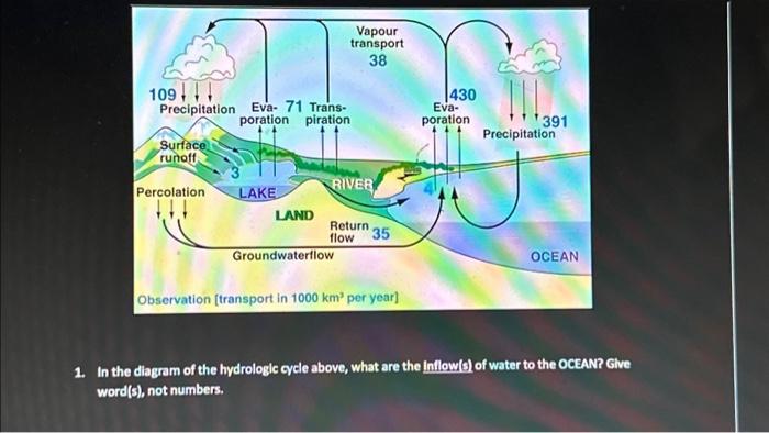 35 Groundwaterttow (transport in 1000 Vearl i. h the of the hydro*