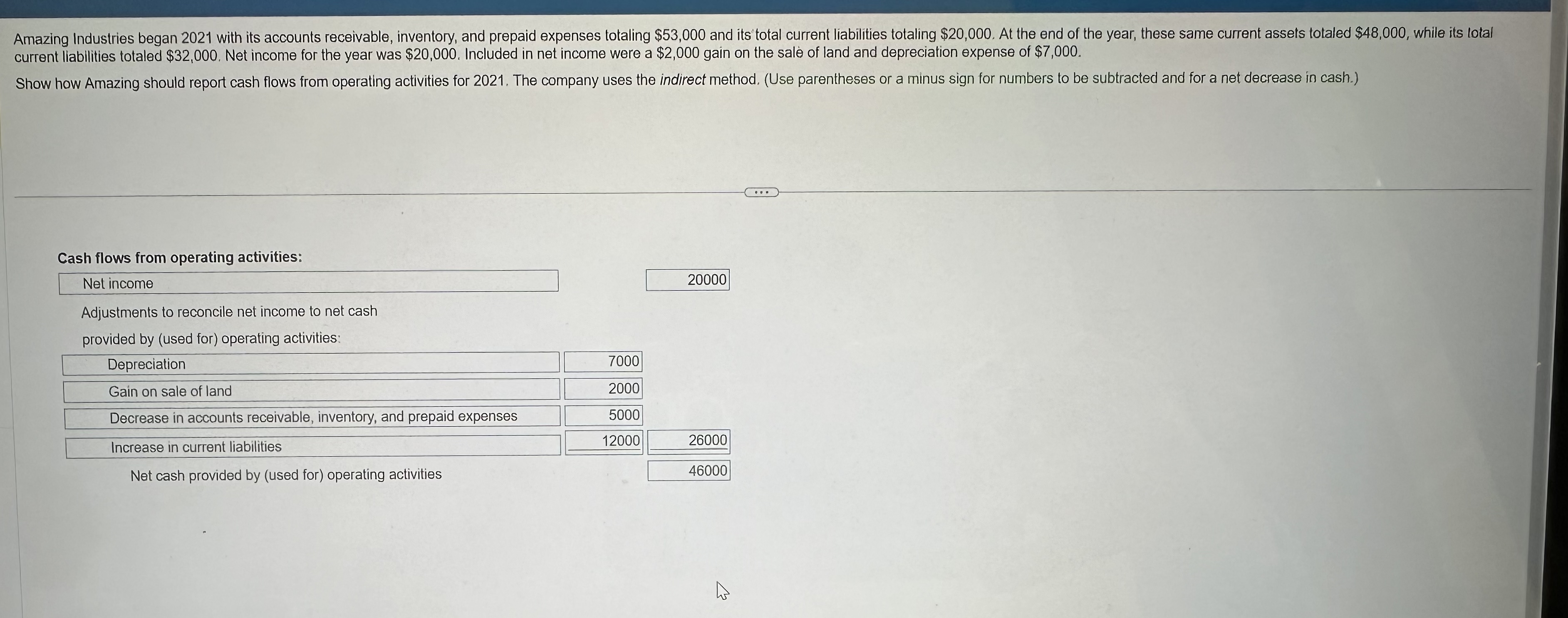 Included in net income were a $2,000 gain on the sale of