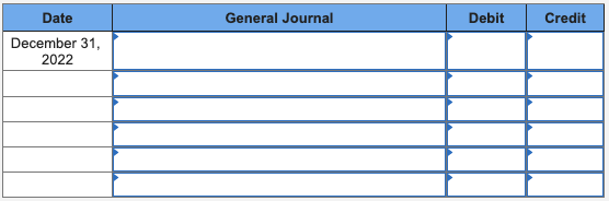 On April 1,2022, the KB Toy Company purchased equipment to be