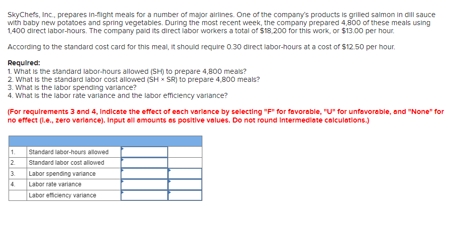 Skycnefs, Inc., prepares In-tllgtnt meals tor a number ot major alrllnes. One