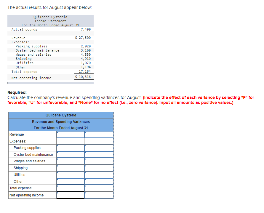 the Month Ended August 31 S 27, see S 10,316 Actual pounds