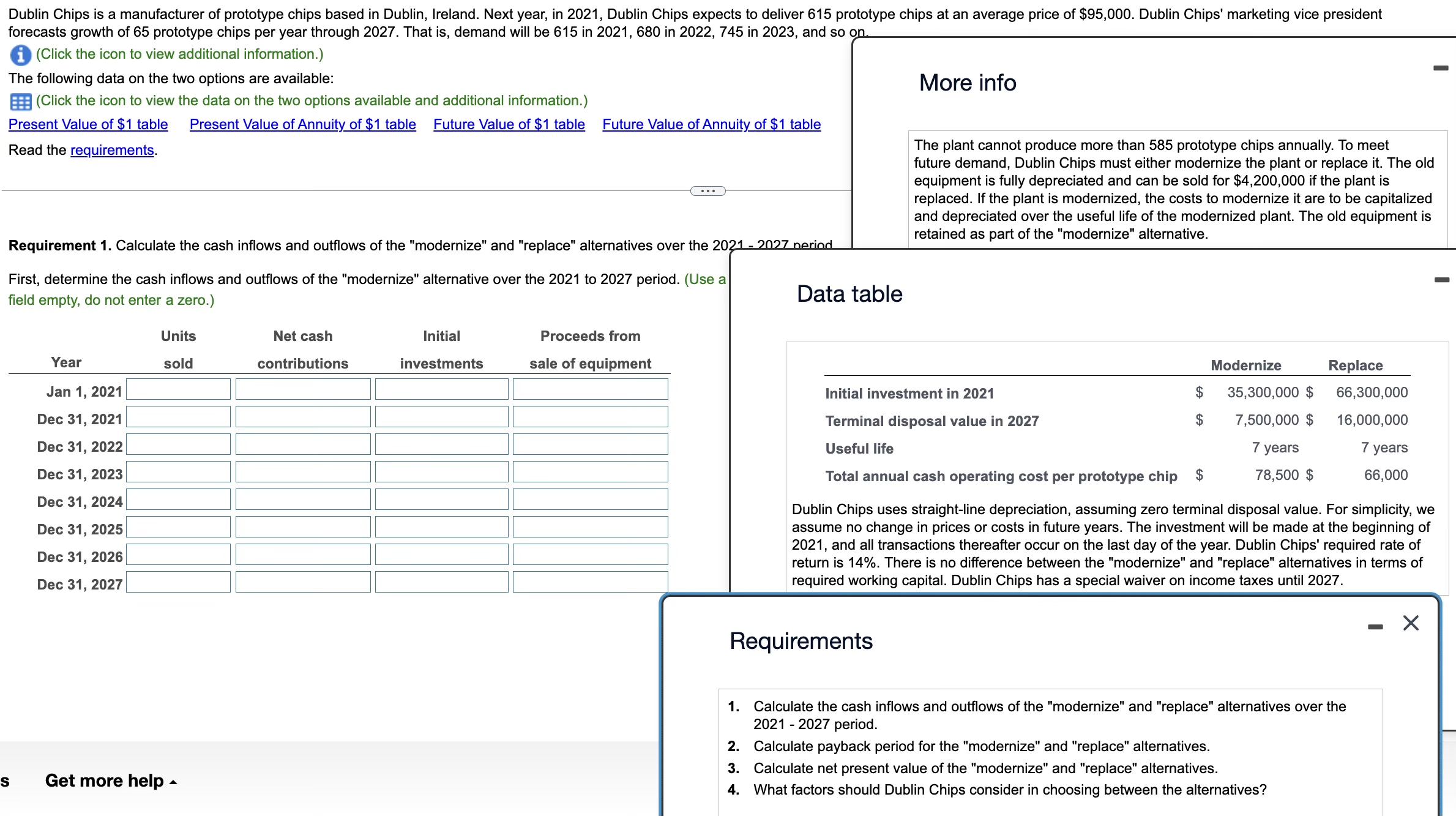Dublin Chips is a manufacturer of prototype chips based in Dublin, Ireland.