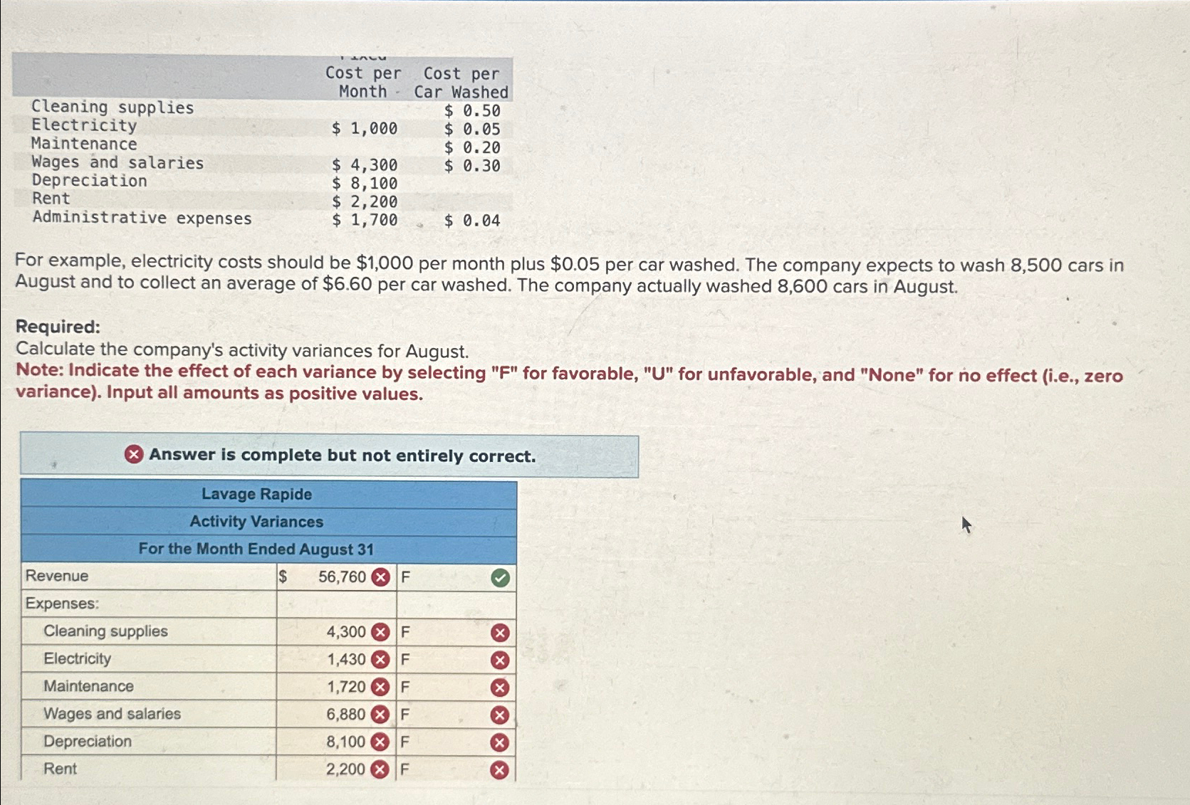  \table[[,\table[[Cost per],[Month]],\table[[Cost per],[Car Washed]]],[Cleaning supplies,,$0.50 