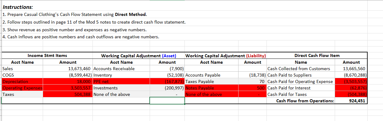 direct method. Place the change in cash in the appropriate section of