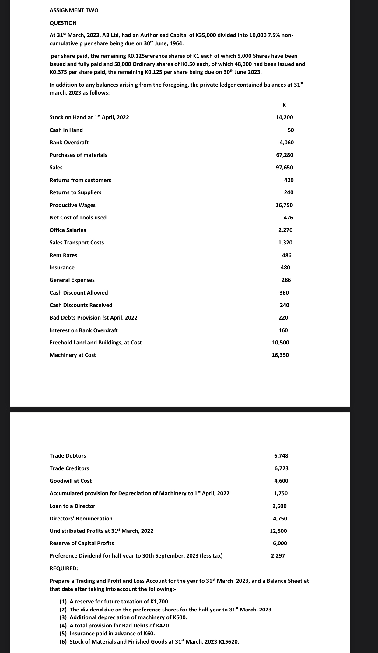ASSIGNMENT TWO QUESTION At 31st March, 2023, AB Ltd, had an