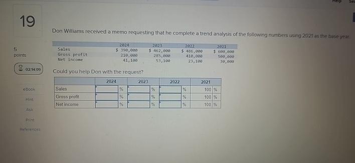 trend analysis of the following numbers using 2021 as the base year
