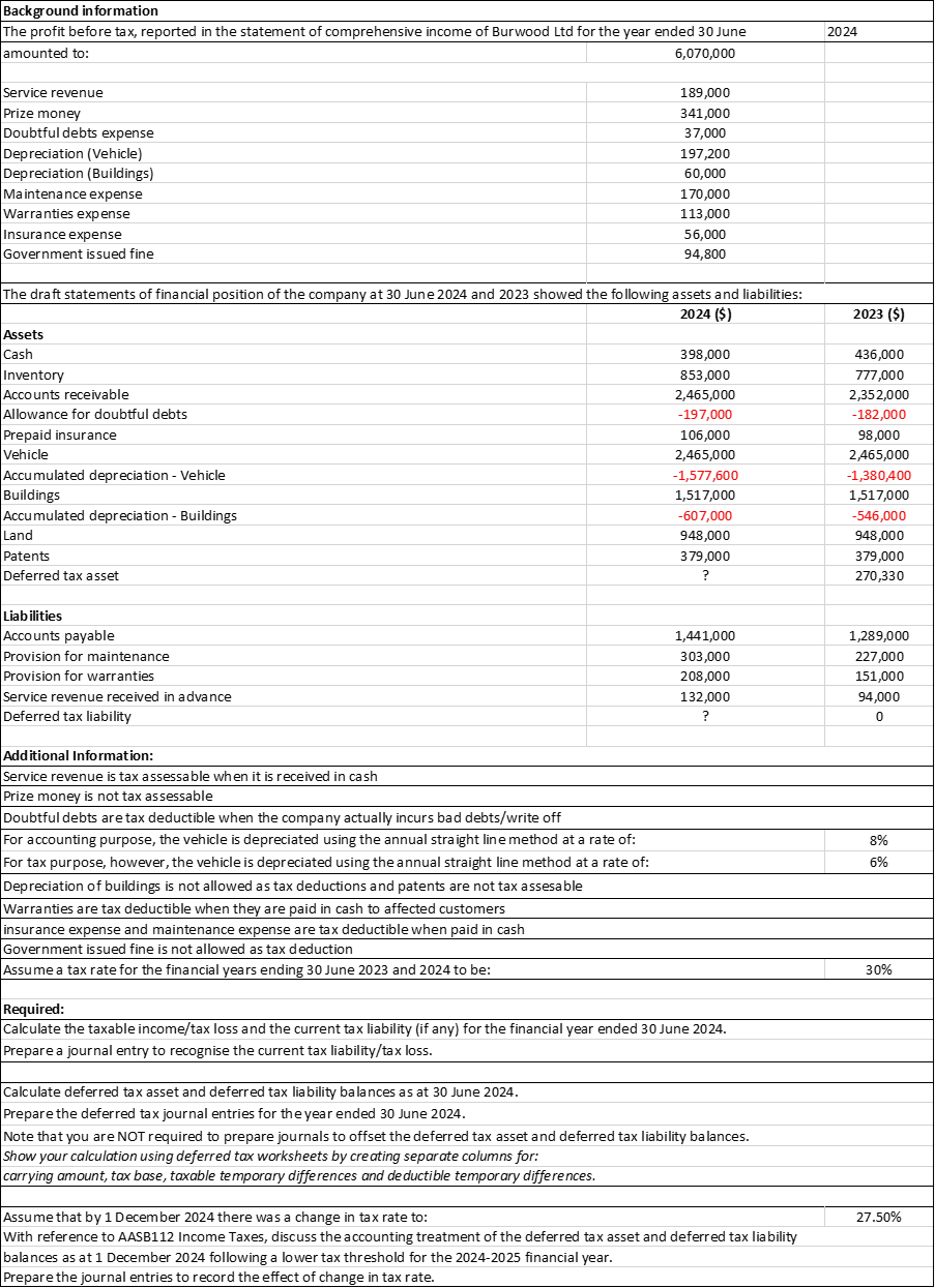  Background information The profit before tax, reported in the statement of